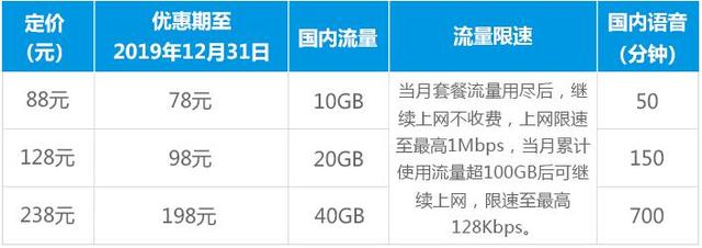 speedypage怎么样？新加坡VPS简单测评，仅适合移动用户群