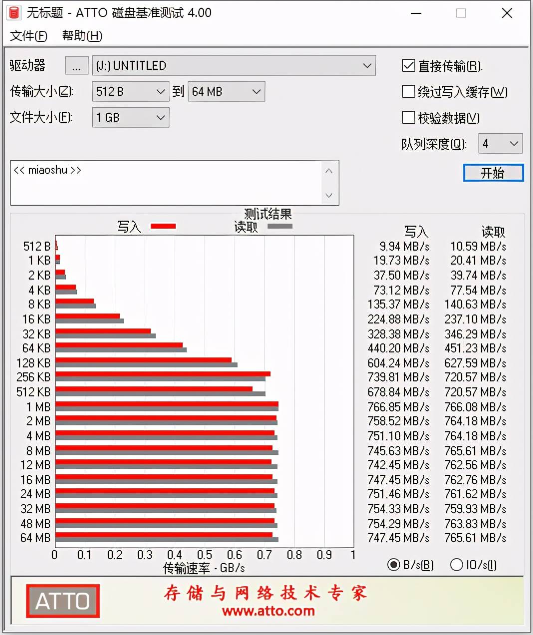 荷兰大硬盘VPS，V.PS：€60/年，2G内存/1核/500g硬盘/5T流量/1Gbps带宽