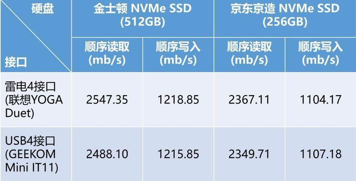 荷兰大硬盘VPS,V.PS:€60/年,2G内存/1核/500g硬盘/5T流量/1Gbps带宽 第2张 荷兰大硬盘VPS,V.PS:€60/年,2G内存/1核/500g硬盘/5T流量/1Gbps带宽 第2张