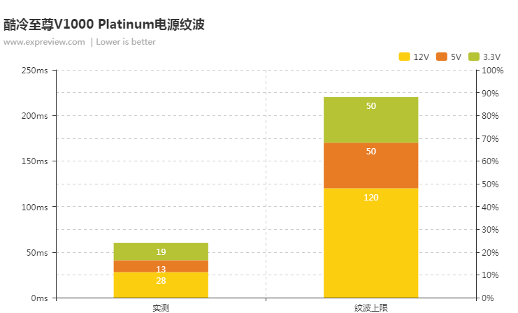 v.ps怎么样?德国Nano系列VPS测评 第3张 v.ps怎么样?德国Nano系列VPS测评 第3张