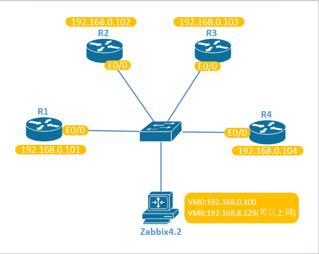 zabbix安装配置教程,zabbix安装配置详细步骤 第1张 zabbix安装配置教程,zabbix安装配置详细步骤 第1张