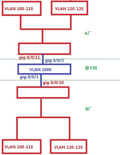华为9306交换机基础配置该如何进行? 第2张 华为9306交换机基础配置该如何进行? 第2张