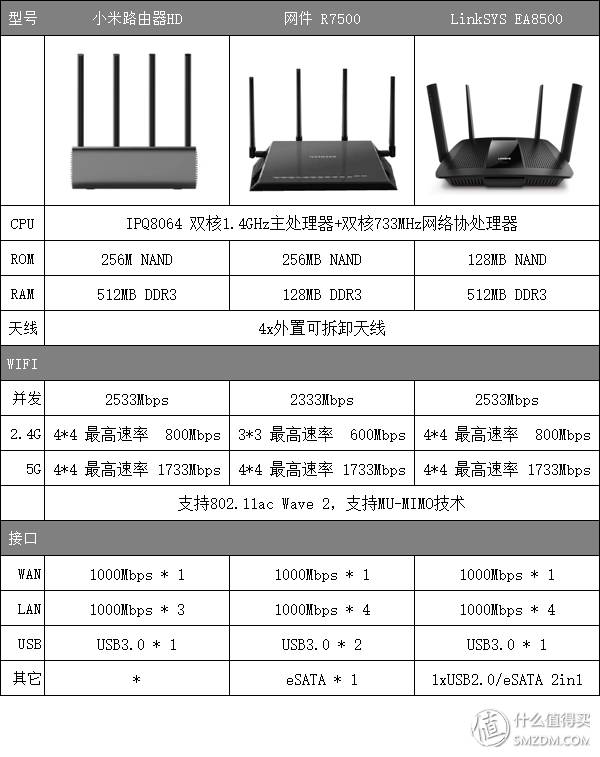 小米路由2配置详情揭秘,性价比之王还是性能陷阱? 第3张 小米路由2配置详情揭秘,性价比之王还是性能陷阱? 第3张