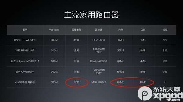 小米路由2配置详情揭秘,性价比之王还是性能陷阱? 第2张 小米路由2配置详情揭秘,性价比之王还是性能陷阱? 第2张