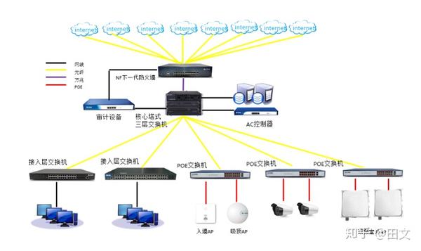 为何交换机环网配置如此关键?如何确保其稳定性和安全性? 第3张 为何交换机环网配置如此关键?如何确保其稳定性和安全性? 第3张