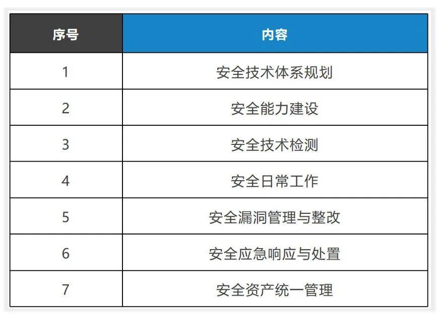 安全生产监测监控专业教学标准具体内容有哪些? 第1张 安全生产监测监控专业教学标准具体内容有哪些? 第1张