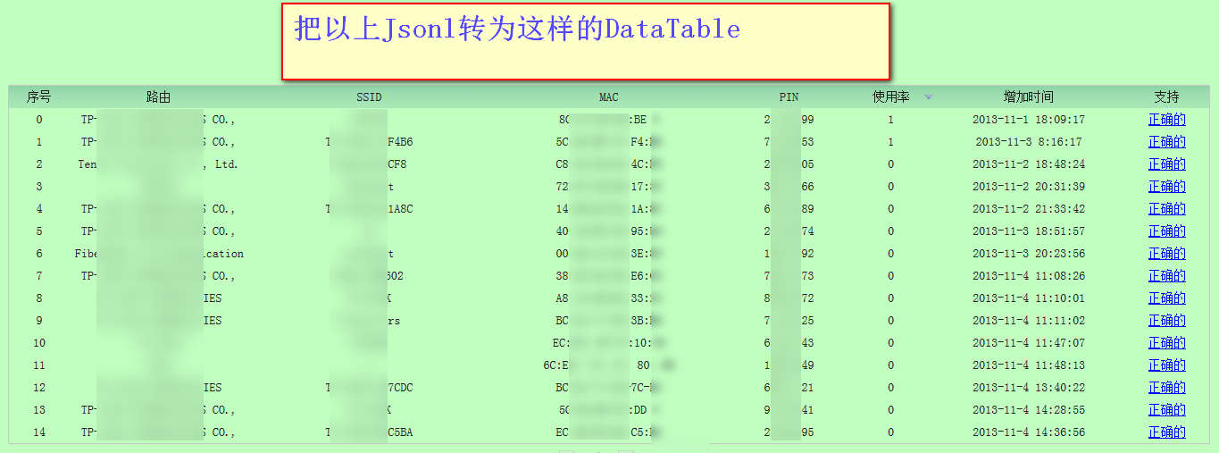 如何高效利用ASP.NET DataTable生成并处理Json字符串? 第3张 如何高效利用ASP.NET DataTable生成并处理Json字符串? 第3张