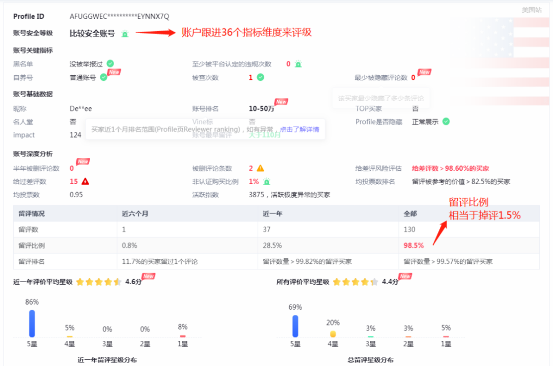 风信网络服务评价如何?用户真实体验揭秘! 第1张 风信网络服务评价如何?用户真实体验揭秘! 第1张