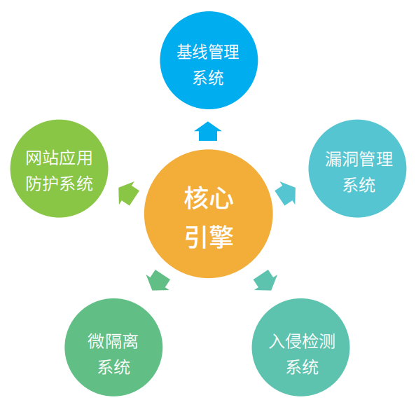 安全优化如何有效提升系统防护能力? 第2张 安全优化如何有效提升系统防护能力? 第2张