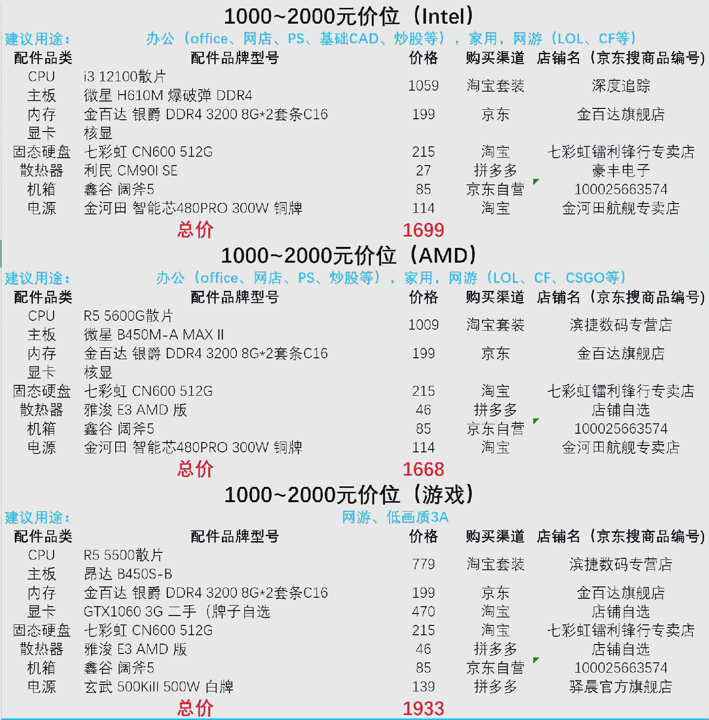 8000块电脑配置怎么配,8000元装机配置单性价比高吗? 第2张 8000块电脑配置怎么配,8000元装机配置单性价比高吗? 第2张