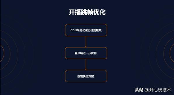 腾讯云CDN升级后网站卡顿?揭秘升级前后性能差异之谜 第3张 腾讯云CDN升级后网站卡顿?揭秘升级前后性能差异之谜 第3张
