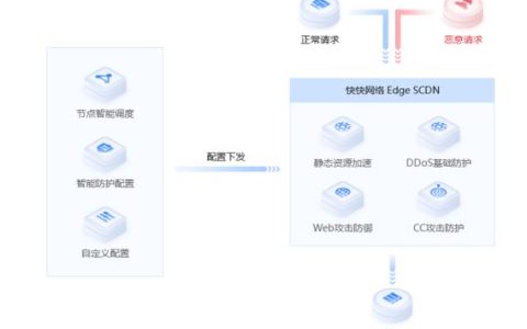 腾讯云CDN升级后网站卡顿?揭秘升级前后性能差异之谜 第1张 腾讯云CDN升级后网站卡顿?揭秘升级前后性能差异之谜 第1张