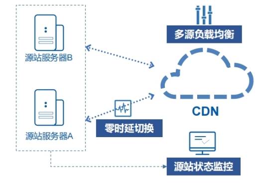 腾讯云CDN升级后网站卡顿?揭秘升级前后性能差异之谜 第2张 腾讯云CDN升级后网站卡顿?揭秘升级前后性能差异之谜 第2张