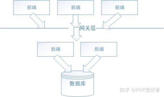 服务器锁设计与实现,高并发环境下如何优化锁机制避免性能瓶颈? 第2张 服务器锁设计与实现,高并发环境下如何优化锁机制避免性能瓶颈? 第2张
