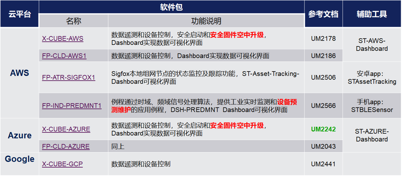 STM32配置软件,如何选择最适合我项目的版本和功能? 第1张 STM32配置软件,如何选择最适合我项目的版本和功能? 第1张