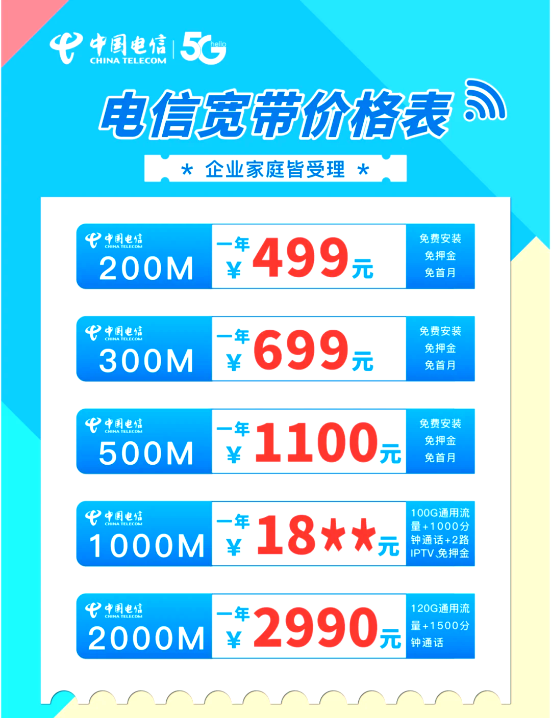 电信宽带159套餐怎么样?电信宽带159套餐包含什么 第2张 电信宽带159套餐怎么样?电信宽带159套餐包含什么 第2张