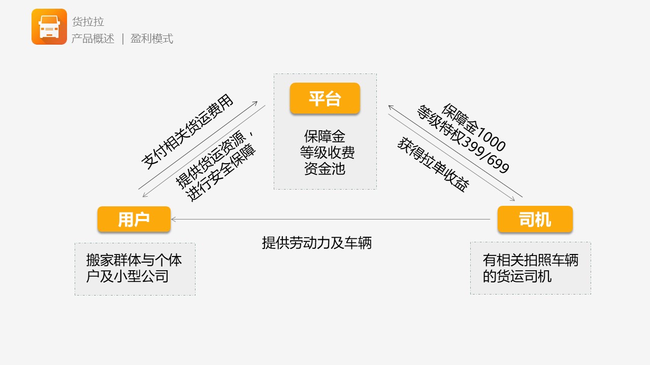 货拉拉app背后的开发公司是哪家? 第1张 货拉拉app背后的开发公司是哪家? 第1张
