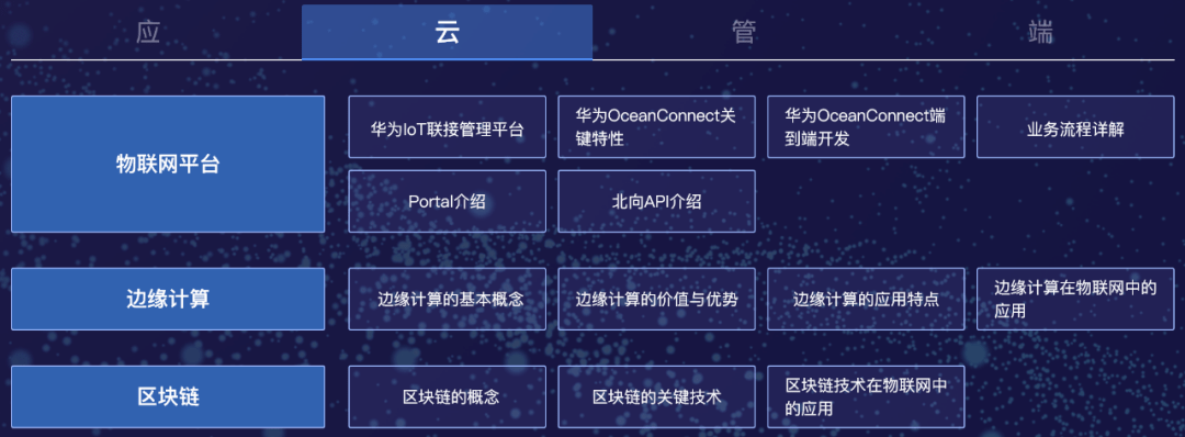 物联网开发工具和环境,如何实现高效编程与优化? 第1张 物联网开发工具和环境,如何实现高效编程与优化? 第1张