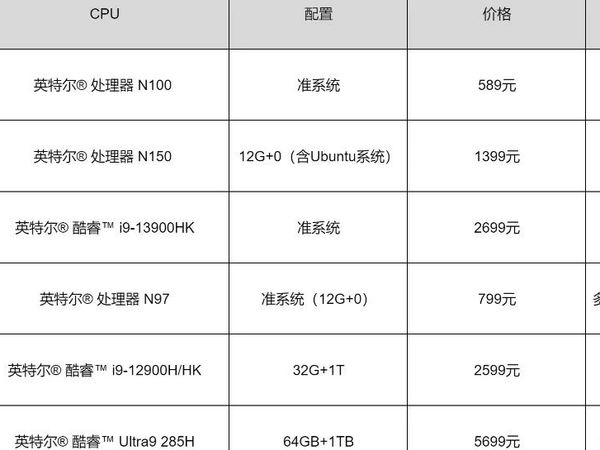 2025年最新笔记本办公配置推荐,如何挑选性价比高的办公电脑? 第3张 2025年最新笔记本办公配置推荐,如何挑选性价比高的办公电脑? 第3张