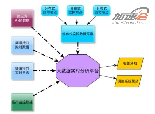 国采大连产业园运营管理有限公司的CDN服务怎么样,有哪些优势? 第1张 国采大连产业园运营管理有限公司的CDN服务怎么样,有哪些优势? 第1张