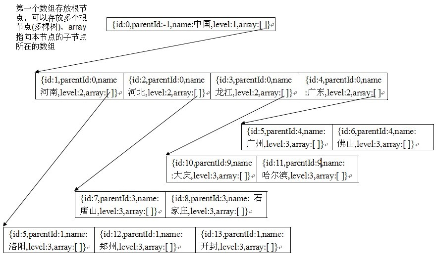 如何通过ASP.NET DataGridTree组件高效实现下拉树功能? 第1张 如何通过ASP.NET DataGridTree组件高效实现下拉树功能? 第1张