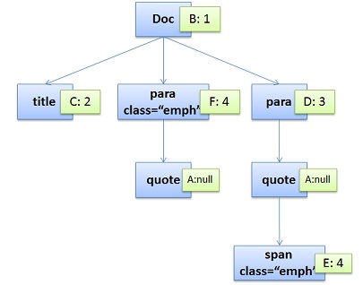 如何通过ASP.NET DataGridTree组件高效实现下拉树功能? 第3张 如何通过ASP.NET DataGridTree组件高效实现下拉树功能? 第3张
