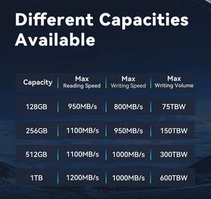 virmach-$1/月/KVM/256m内存/2CPU/15g硬盘/1T流量/G口/凤凰城/达拉斯 第2张 virmach-$1/月/KVM/256m内存/2CPU/15g硬盘/1T流量/G口/凤凰城/达拉斯 第2张