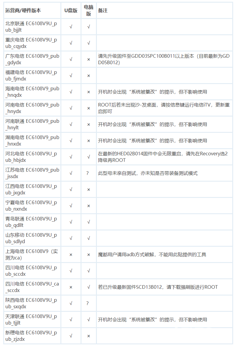 ec6108v9配置疑问解答,升级性能如何?适用场景有哪些? 第3张 ec6108v9配置疑问解答,升级性能如何?适用场景有哪些? 第3张