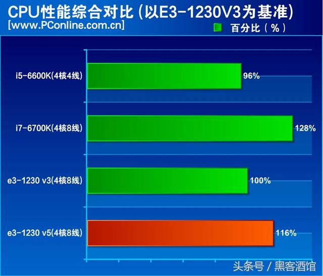 E3V5配置现在还值得入手吗,用来办公娱乐几年会淘汰? 第1张 E3V5配置现在还值得入手吗,用来办公娱乐几年会淘汰? 第1张