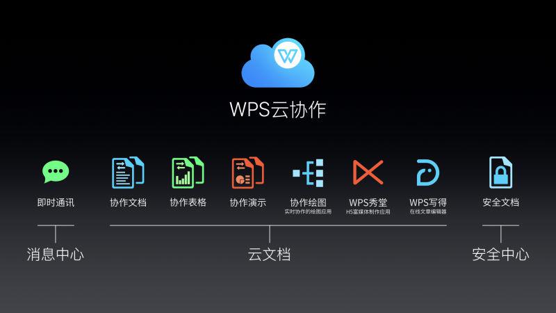 个体户云原生安装文档介绍,个体户怎么安装云原生 第3张 个体户云原生安装文档介绍,个体户怎么安装云原生 第3张