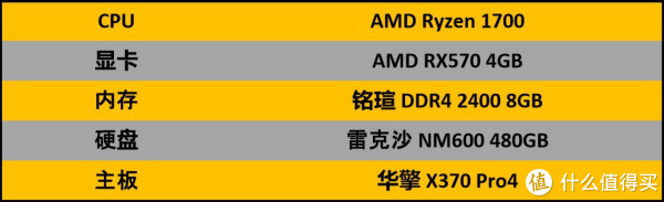 锐龙7配置疑问锐龙7处理器最佳搭配方案是什么?内存、显卡等配件如何选择? 第1张 锐龙7配置疑问锐龙7处理器最佳搭配方案是什么?内存、显卡等配件如何选择? 第1张