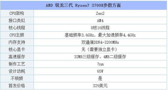 锐龙7配置疑问锐龙7处理器最佳搭配方案是什么?内存、显卡等配件如何选择? 第2张 锐龙7配置疑问锐龙7处理器最佳搭配方案是什么?内存、显卡等配件如何选择? 第2张