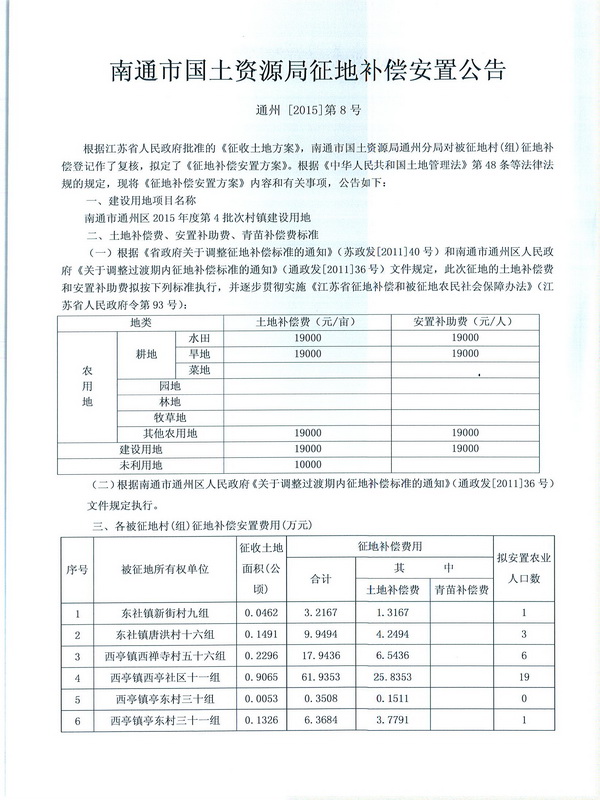 推荐:bandwagonhost-最新特价版VPS(2015/8)/资源加大/支付宝 第1张 推荐:bandwagonhost-最新特价版VPS(2015/8)/资源加大/支付宝 第1张