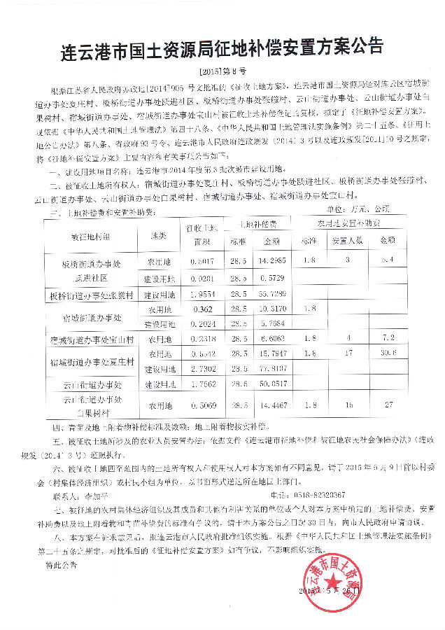 推荐:bandwagonhost-最新特价版VPS(2015/8)/资源加大/支付宝 第3张 推荐:bandwagonhost-最新特价版VPS(2015/8)/资源加大/支付宝 第3张