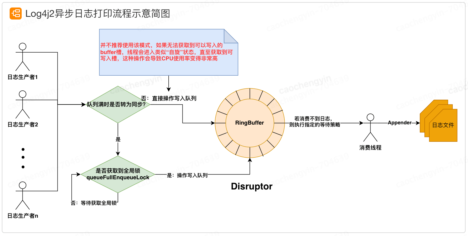 log4j配置中如何实现异步日志记录的最佳实践？ 第3张