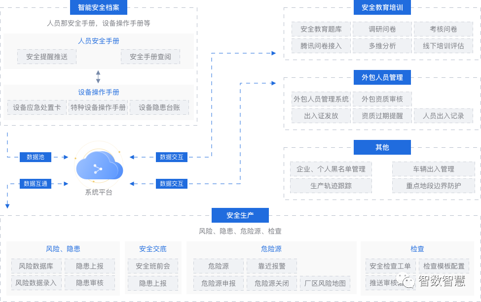安全生产管控平台如何实现全流程智能管控? 第1张 安全生产管控平台如何实现全流程智能管控? 第1张