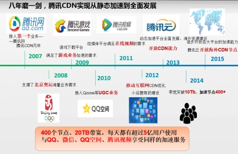 世界上第一家CDN公司,它的发展历程和影响有何不同寻常之处? 第1张 世界上第一家CDN公司,它的发展历程和影响有何不同寻常之处? 第1张