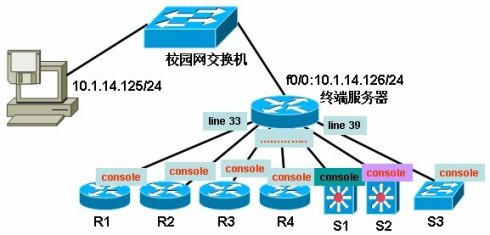思科交换机配置网关时,有哪些常见问题及解决方法? 第1张 思科交换机配置网关时,有哪些常见问题及解决方法? 第1张