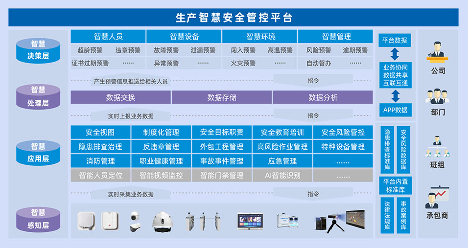 安全生产管控平台如何实现全流程智能管控? 第3张 安全生产管控平台如何实现全流程智能管控? 第3张