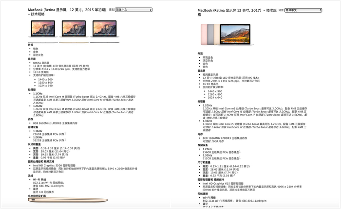 macbook12配置疑问MacBook 12寸版配置参数详解及选购建议? 第2张 macbook12配置疑问MacBook 12寸版配置参数详解及选购建议? 第2张