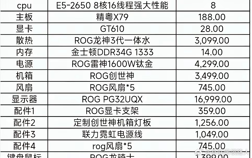 鄙视一下:EIG旗下多款主机大幅度涨价 第1张 鄙视一下:EIG旗下多款主机大幅度涨价 第1张