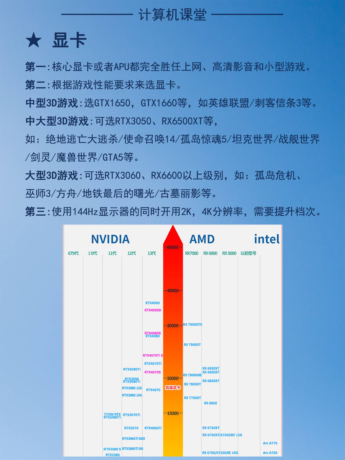 预算千元E3V3配置现在玩3A游戏会卡吗? 第3张 预算千元E3V3配置现在玩3A游戏会卡吗? 第3张