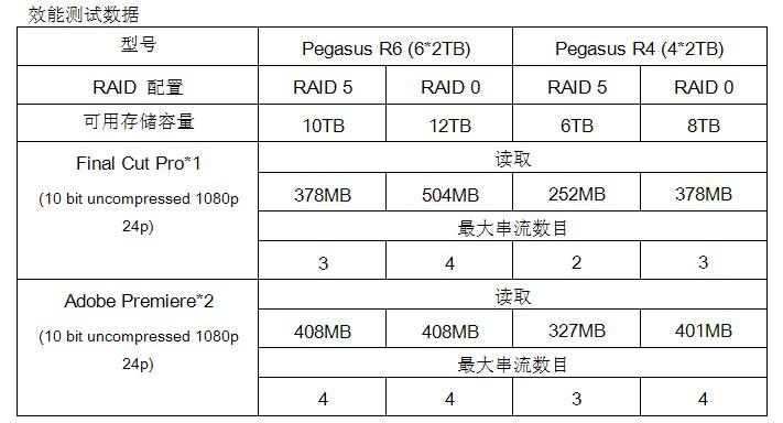 推荐:prometeus-39欧/8g内存/320g硬盘/8T流量/意大利