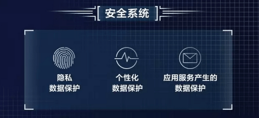 安全屋在数据智能时代如何保障数据安全与隐私? 第1张 安全屋在数据智能时代如何保障数据安全与隐私? 第1张