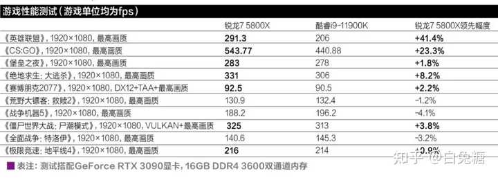 2025年i74790k配置单玩游戏性能还够用吗？ 第1张