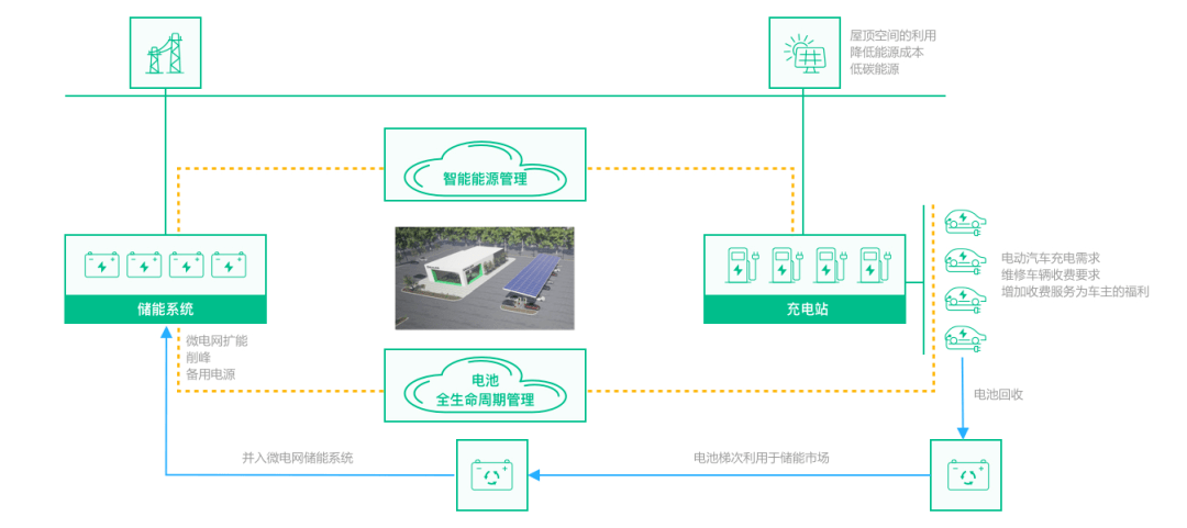 光磁混合云存储平台技术原理是什么?光磁混合云存储技术原理 第1张 光磁混合云存储平台技术原理是什么?光磁混合云存储技术原理 第1张