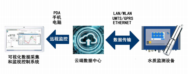 光磁混合云存储平台技术原理是什么?光磁混合云存储技术原理 第2张 光磁混合云存储平台技术原理是什么?光磁混合云存储技术原理 第2张