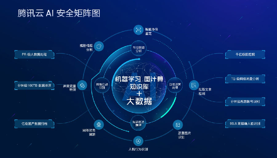 安全大数据 第1张 安全大数据 第1张