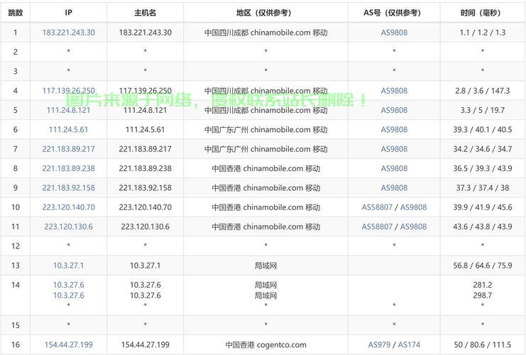 如何根据需求精准选择域名解析线路,确保网站访问速度与稳定性? 第3张 如何根据需求精准选择域名解析线路,确保网站访问速度与稳定性? 第3张