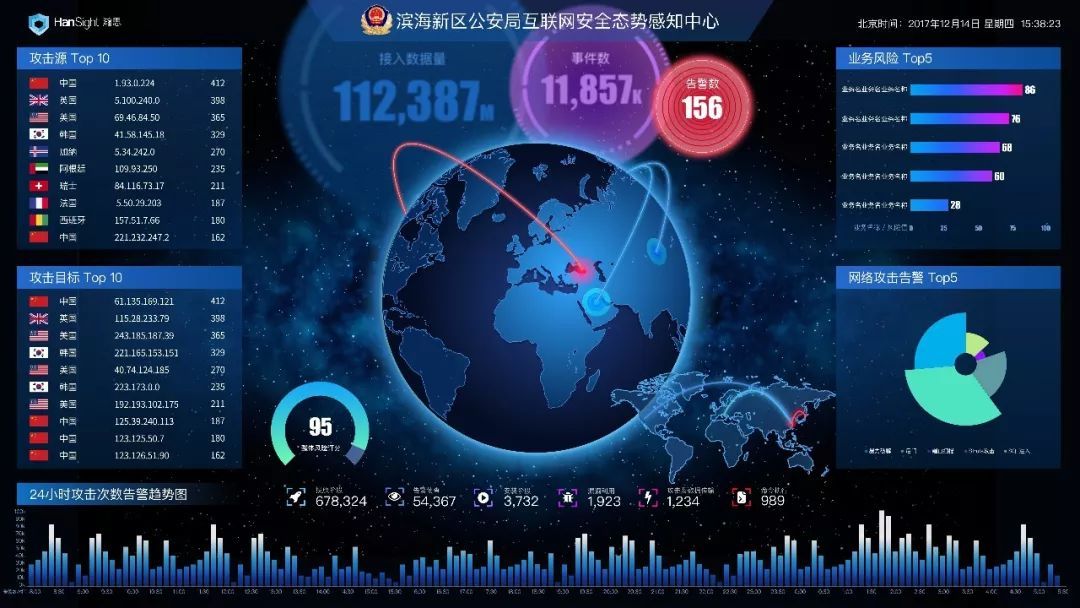 安全大数据 第2张 安全大数据 第2张